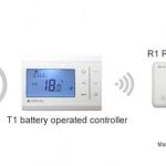 iQ Heating controls